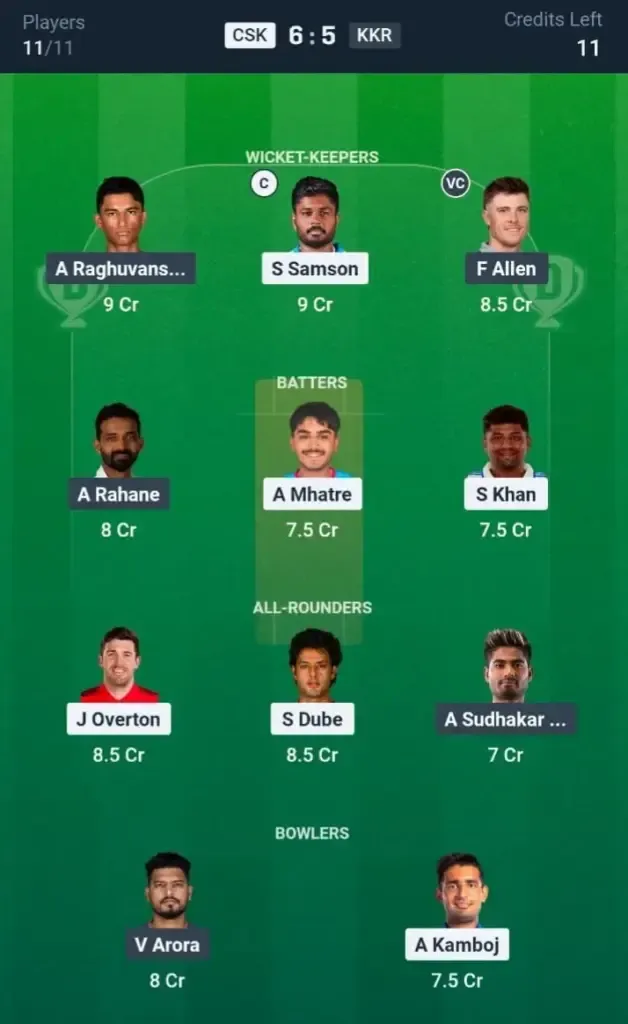 CSK vs KKR Dream11 Prediction Grand League Team