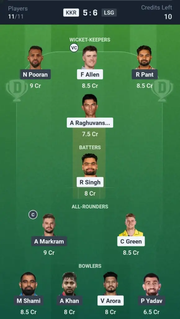 KKR vs LSG Dream11 Prediction Grand League Team