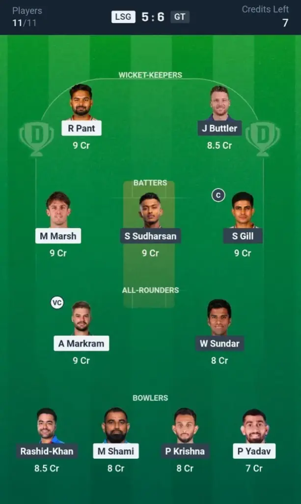 LSG vs GT Dream11 Prediction Small League Team