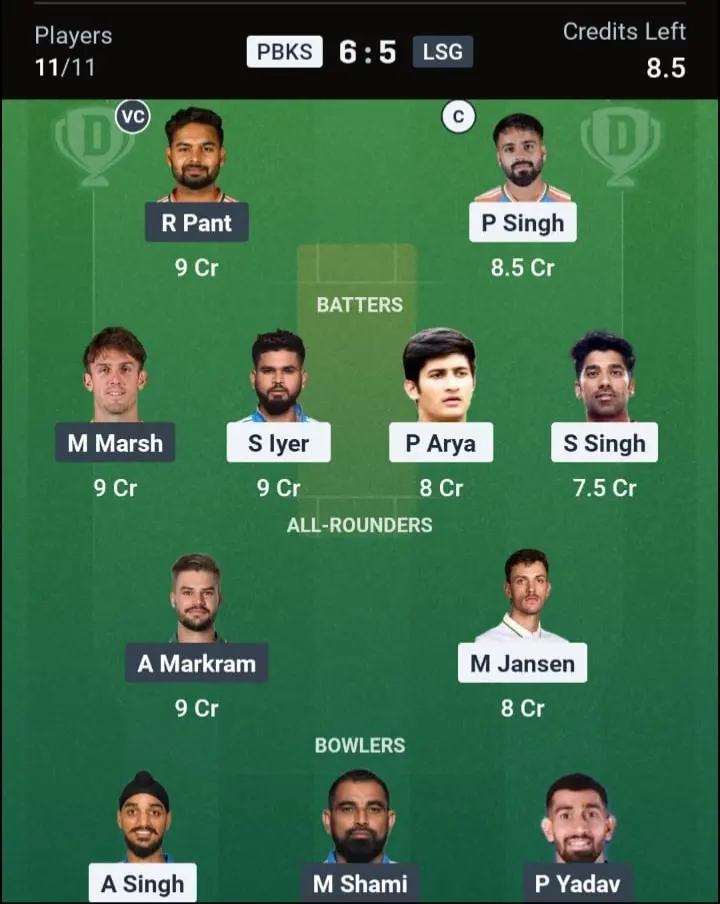 PBKS vs LSG Dream11 Prediction Grand League Team