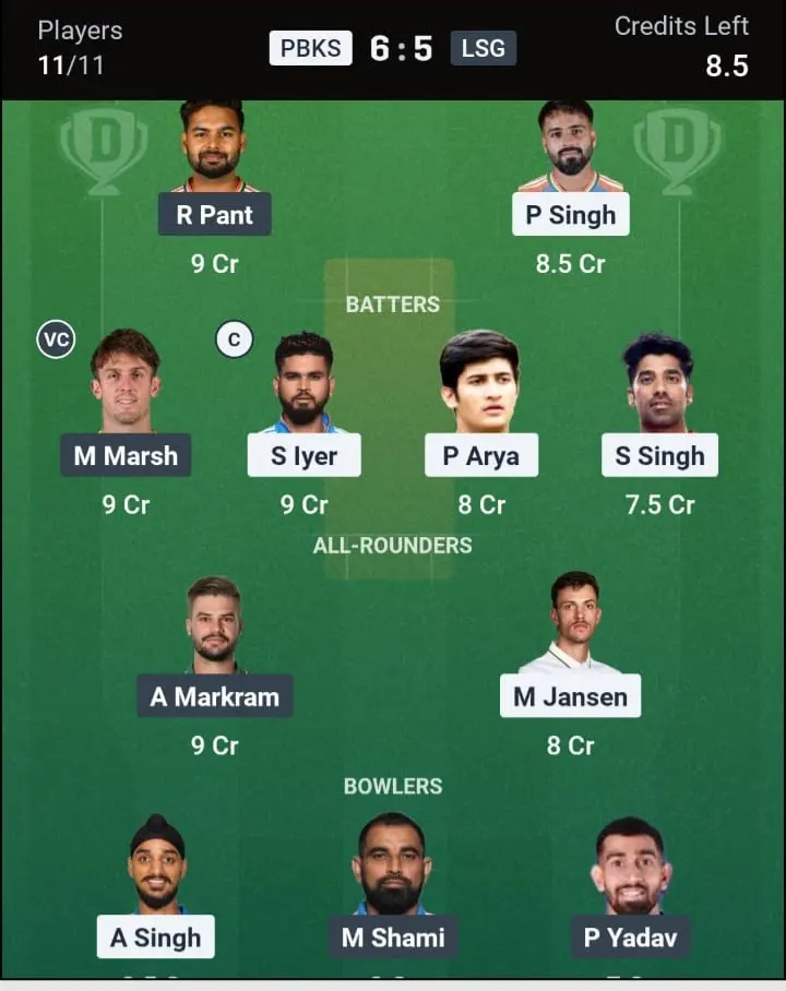 PBKS vs LSG Dream11 Prediction Small League Team