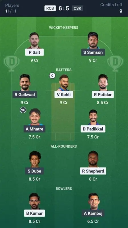 RCB vs CSK Dream11 Prediction Grand League Team