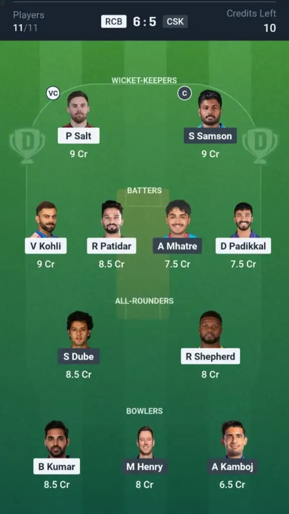 RCB vs CSK Dream11 Prediction Small League Team