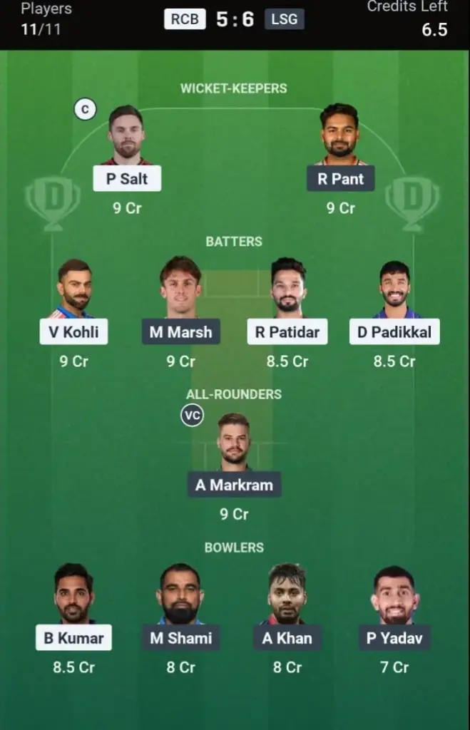 RCB vs LSG Dream11 Prediction Grand League Team