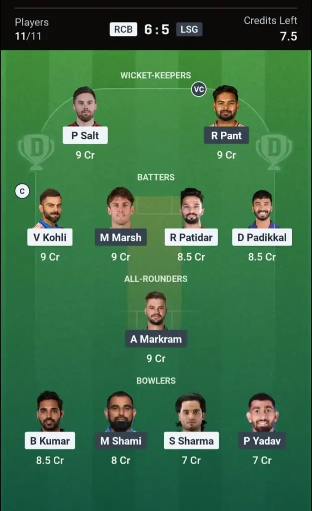 RCB vs LSG Dream11 Prediction Small League Team