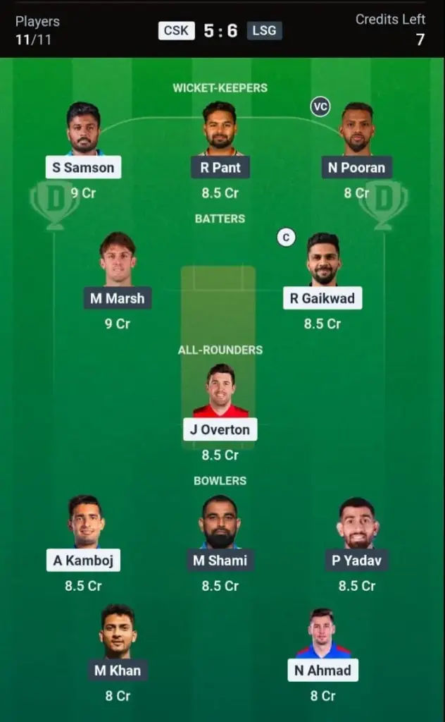 CHE vs LSG Dream11 Prediction – Small League Team