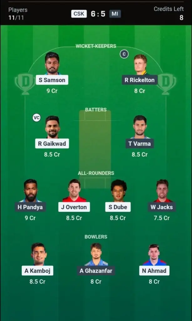CSK vs MI Dream11 Prediction – Grand League Team