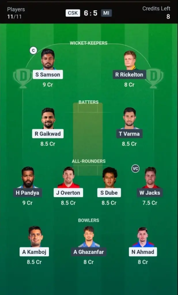 CSK vs MI Dream11 Prediction – Small League Team