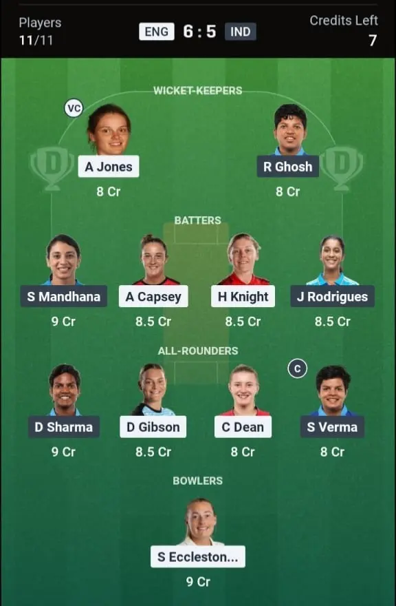 ENG-W vs IND-W Dream11 Prediction Small League Team