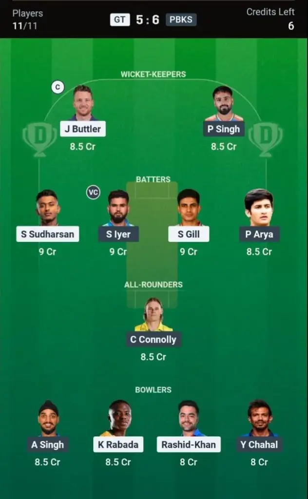 GT vs PBKS Dream11 Prediction – Grand League Team