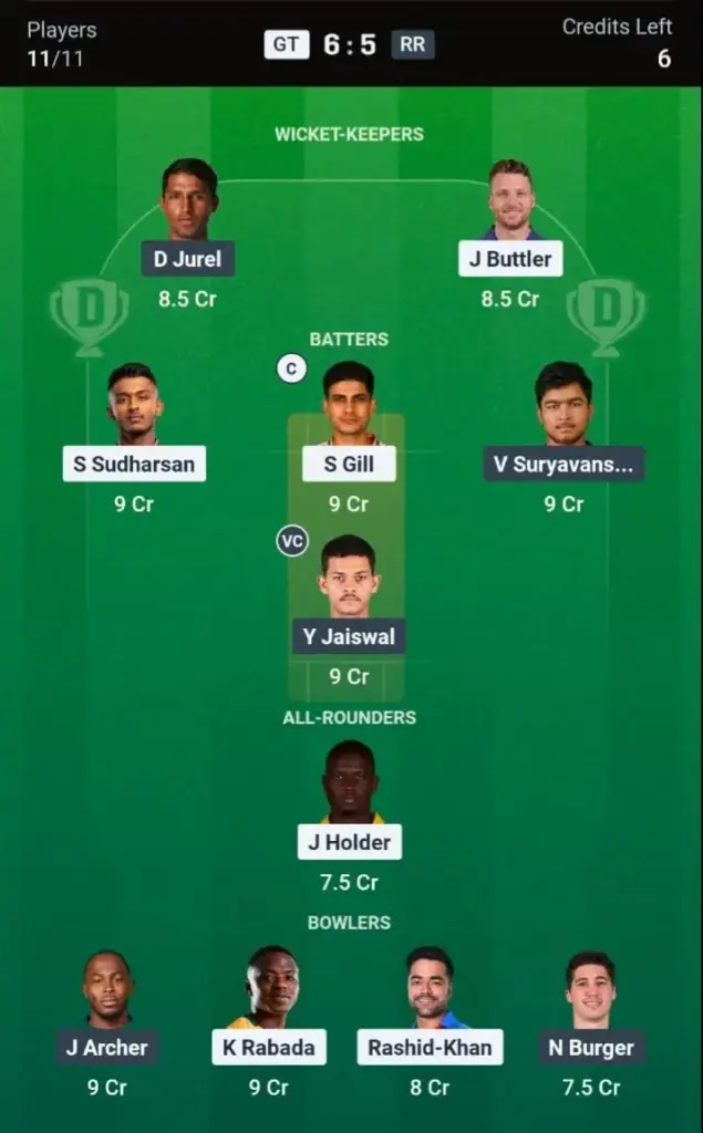 GT vs RR Dream11 Prediction Small League Team