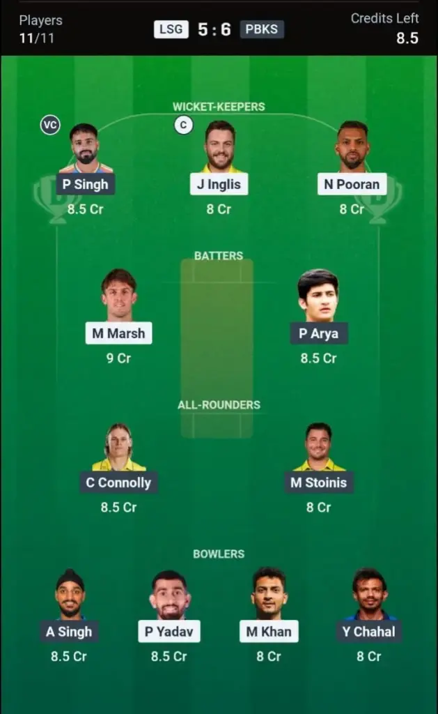 LSG vs PBKS Dream11 Prediction Grand League Team