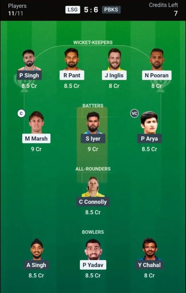 LSG vs PBKS Dream11 Prediction Small League Team