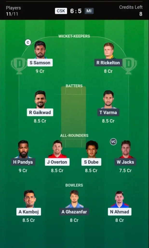 MI vs LSG Dream11 Prediction – Grand League Team