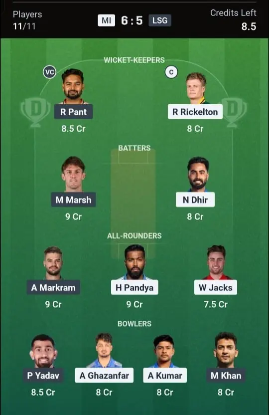 MI vs LSG Dream11 Prediction – Small League Team