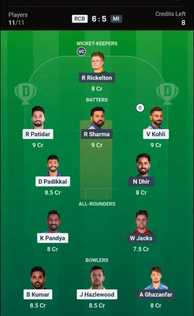 RCB vs MI Dream11 Prediction – Grand League Team