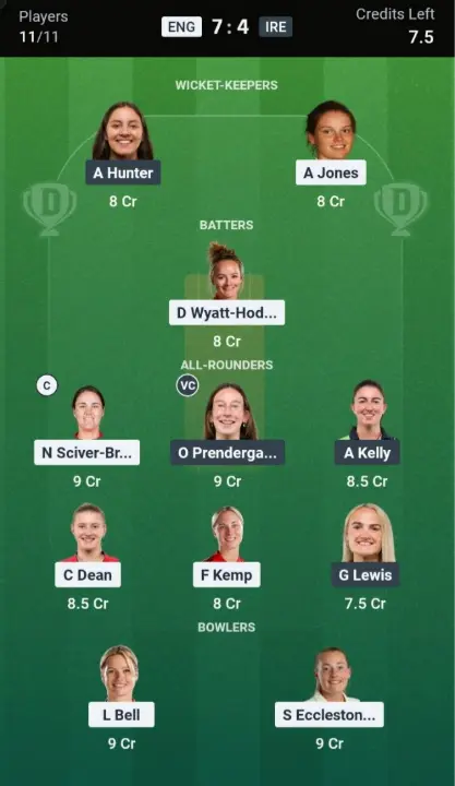 ENG-W vs IRE-W Dream11 Prediction Grand League Team