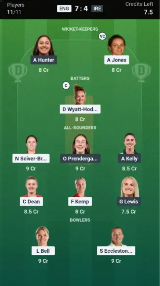 ENG-W vs IRE-W Dream11 Prediction Small League Team