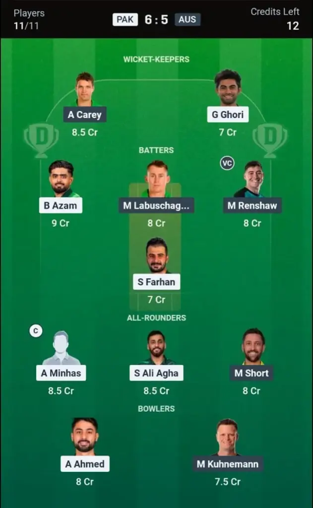 PAK vs AUS Dream11 Prediction Grand League Team