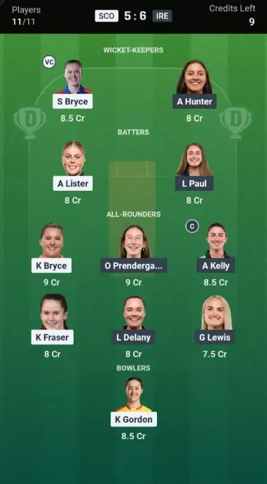 SCO-W vs IRE-W Dream11 Prediction Small League Team