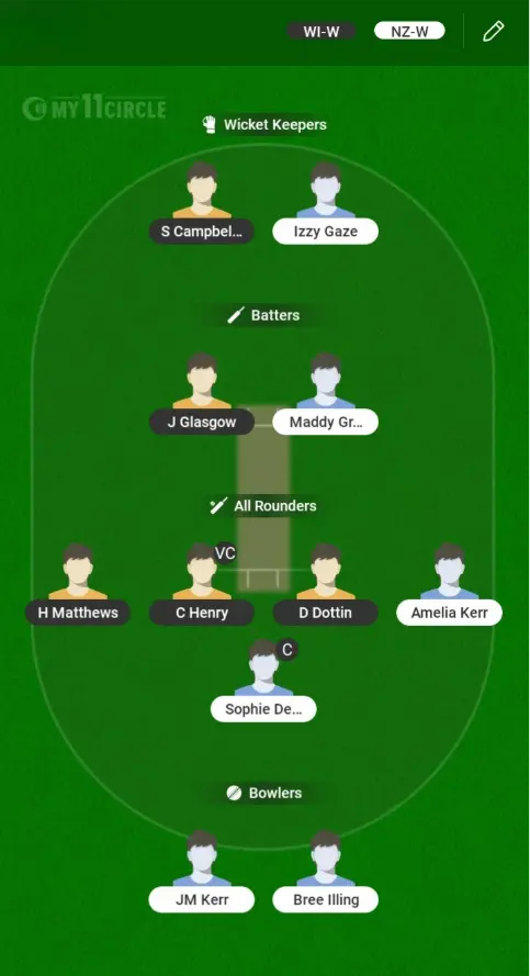 WI-W vs NZ-W Dream11 Prediction Small League Team