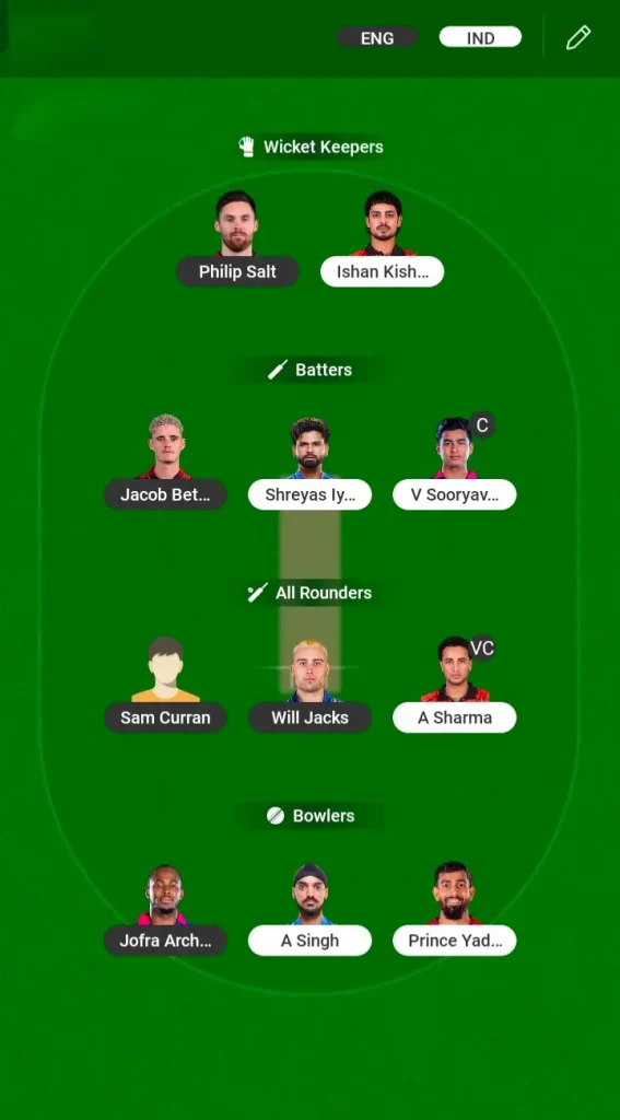 ENG vs IND Dream11 Prediction Grand League Team